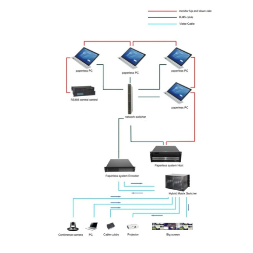 Paperless Conference System - Image 2